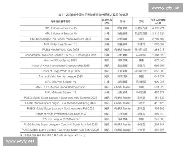 以电子竞技数据驱动的赛事洞察与产业价值新范式探索构建路径研究