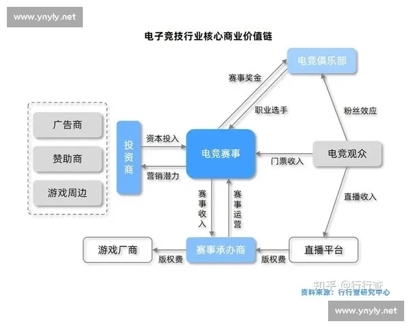 面向未来的电子竞技综合在线平台生态创新与商业模式研究发展路径 - 副本 - 副本 (2) - 副本 面向未来的电子竞技综合在线平台生态创新与商业模式研究发展路径 - 副本 - 副本 (2) - 副本