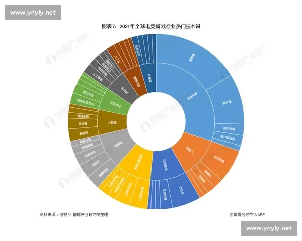 电竞赛事数据全景分析与未来发展趋势探讨