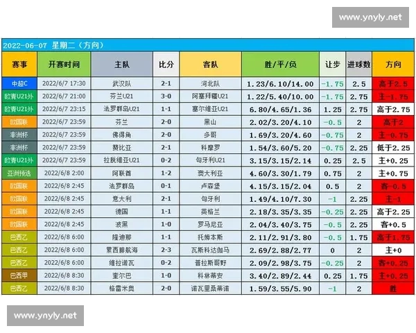 基于数据分析的篮球比赛表现对比与效果评估研究 基于数据分析的篮球比赛表现对比与效果评估研究