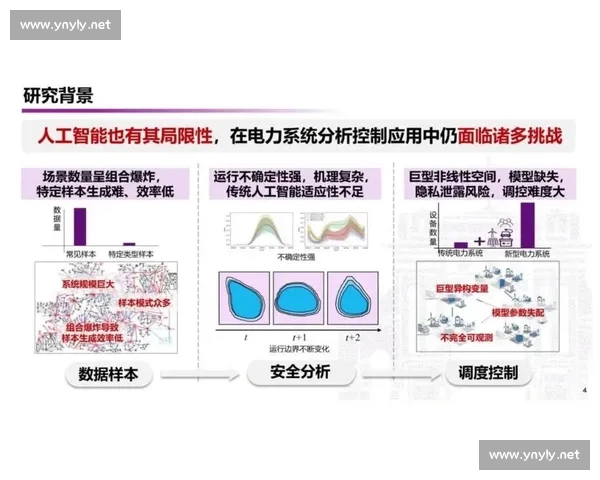 基于概率分析的复杂系统预测方法研究与应用探讨