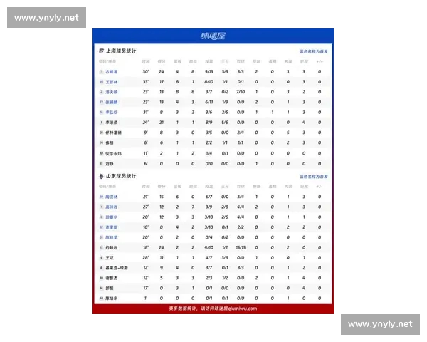 CBA最新赛季精彩对决回顾球员表现数据分析全景解读 CBA最新赛季精彩对决回顾球员表现数据分析全景解读