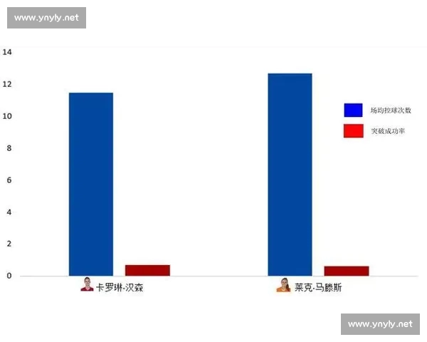 基于足球比赛控球率变化趋势与胜负关系的深度分析研究 基于足球比赛控球率变化趋势与胜负关系的深度分析研究
